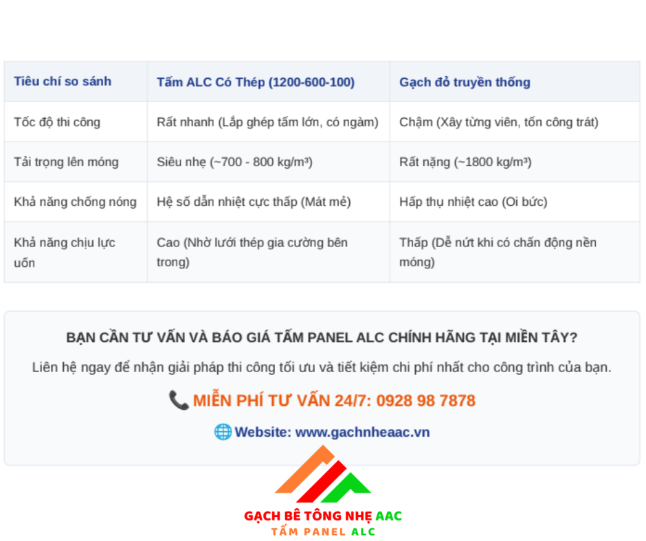So sánh bê tông khí chưng áp và gạch đỏ nung